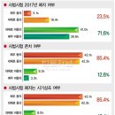 법무부 사법시험 존치 : 2017년-＞2021년 이미지