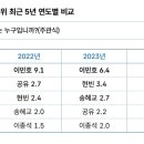 이그룹