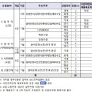 강북서부산업가스 | 2025년 공공기관 채용 일정 - 발전소,한전, 가스공사,서울시설공단, LH, 국가철도공단편