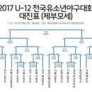 U-12 전국 유소년 야구대회 경기일정 및 대진표 한번 더 올려 드립니다 ~ 2주 후 ~~ 이미지