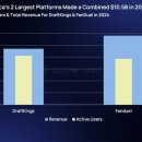 Fun. Fun. 엔터테인먼트 이미지
