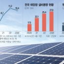 원별