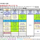 옥야지역아동센터 이미지