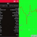 ♣남양주시 다산길01-1코스(한강나루길)답사걷기[2018/01/28/] 이미지