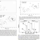 Agricultural origins and the isotopic identity of domestication in northern China 2009 이미지