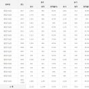 용접기능장 응시인원, 합격률 (2017년까지) 이미지