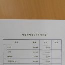 퓨져아트