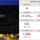 발안주공공인중개사사무소 이미지