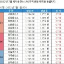 복지용두충전소 이미지