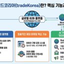 린다트레이드 | 트레이드코리아 완벽 활용법, 수출 성공까지 한번에 정리