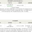 복주길(옥동) 이미지