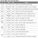 (주)엠디스퀘어 이미지