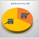 이지바이오텍 이미지