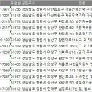 완암로-2 이미지