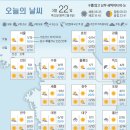 22 중앙일보