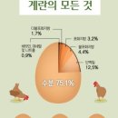 연산식품
