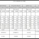 유앤아이코퍼레이션
