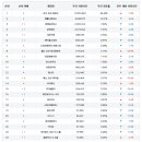 와우 PC방 이미지