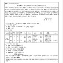 소로3-22 이미지