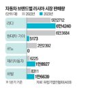 현대자동차, 1조 러시아공장 단돈 14만원 매각한 진짜 이유? 이미지