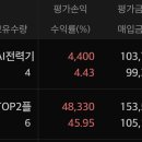 ISA계좌에 국내etf 있는데 여시들이라면 어떻게 할것같아? 이미지