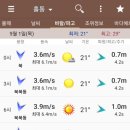 홀통낚시