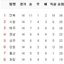 5월 26일의 스포츠 이미지