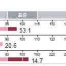 (주)쥬비스다이어트 서초점 이미지