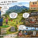 파크골프 / 강좌번호 21 | [No.637]전북 장수토지 만평매매,500고지,파크골프장18홀부지, 한우가든,베이커리카페,기업연수원...