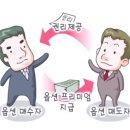 오늘 미국 주식시장은 "세 마녀의 날"입니다. 응? 뭐라구? 이미지