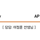 에이보프렙학원
