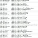 대종공인중개사사무소 이미지