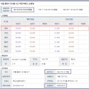 미성하이츠아파트 이미지