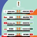 2026북중미월드컵 아시아 2차예선 3차전 경기 결과 &amp; 각 조별 현재 순위 이미지