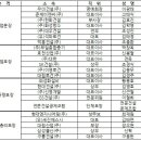 (유)석파토건 이미지