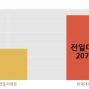 승일상회 - 홍천군 신장대로 89 | 승일상회
