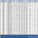 빙그레돈벼락맞는곳 네이버블로그