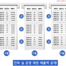 더달달 이미지