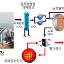 정화발전소 이미지