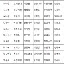 꼴통왕족발