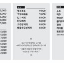 대돈집 이미지