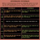 희야상사