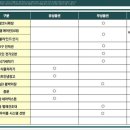 에이엠디시스템