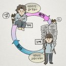 쇠뿔도 단김에 빼랬다. 23년 11월 nichijou(일상)