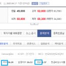 나라재무장부