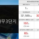 메주공인중개사사무소 이미지