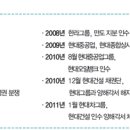현대공업사 주식회사 이미지
