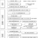 도시 개발 쪼갠 지분 입주권 없다 - 토지 소유자 자격도 제한받아 이미지