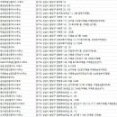 분당제일공인중개사사무소 이미지