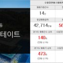 STX 칸 공인중개사사무소 이미지